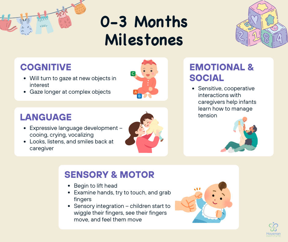 As Children Develop Infants 0 3 Months Milestones and Activities